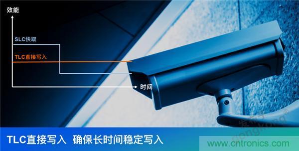 監控存儲背后玄機知多少？