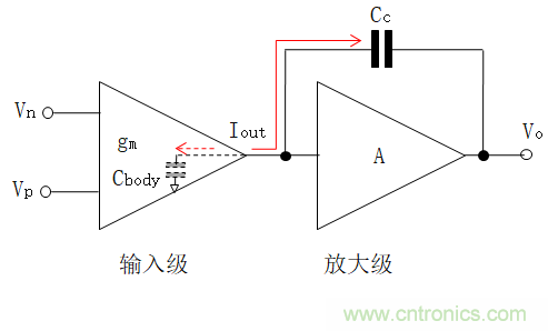 壓擺率為何會導致放大器輸出信號失真？