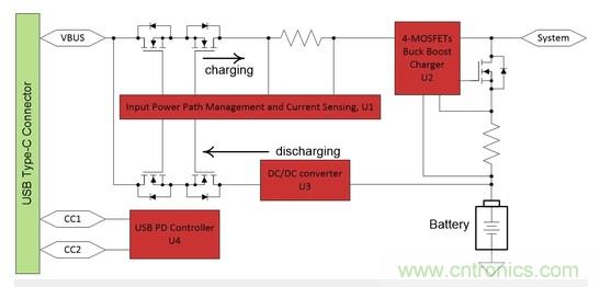 Buck-Boost集成電路提供更快的充電速度，更長的電池壽命