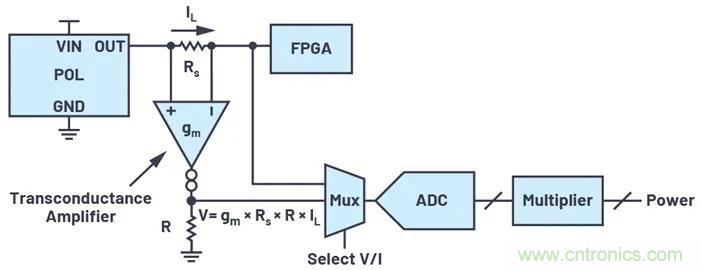 如何簡化FPGA電源系統管理？
