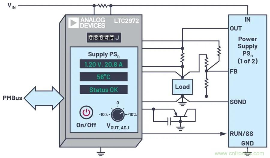 如何簡化FPGA電源系統管理？
