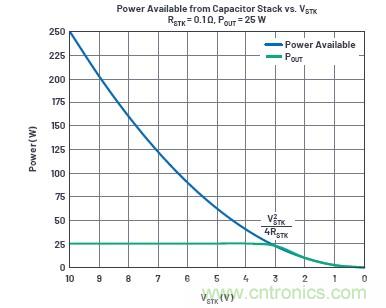 使用超級電容儲能：多大才足夠大？