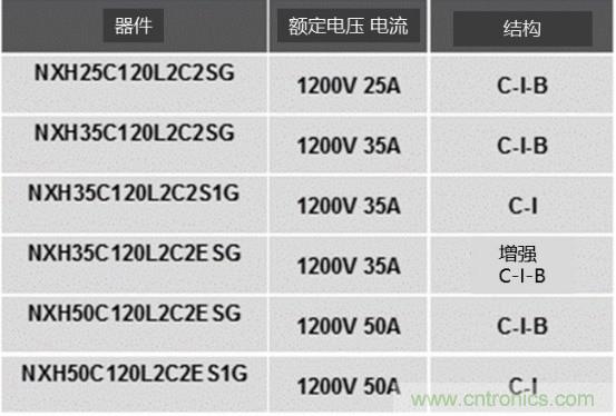 如何設計出更高能效的太陽能、工業驅動、電動汽車充電樁和服務器等應用