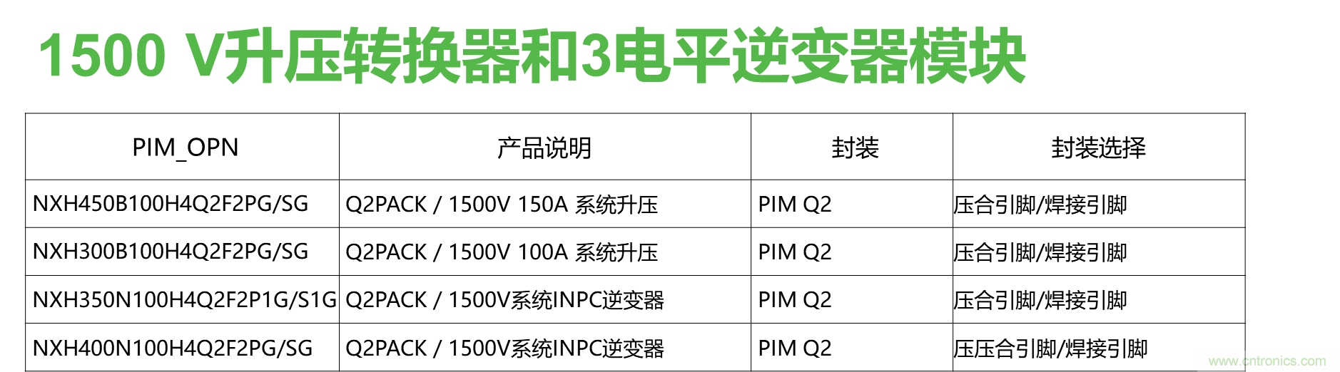 如何設計出更高能效的太陽能、工業驅動、電動汽車充電樁和服務器等應用