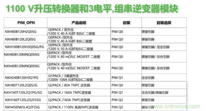 如何設計出更高能效的太陽能、工業驅動、電動汽車充電樁和服務器等應用