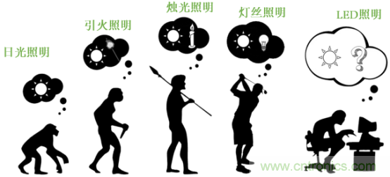 潛心打造健康照明，光擎光電與太陽節律同行