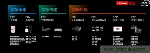 發力工業互聯網，聯想繪制了一張全景圖