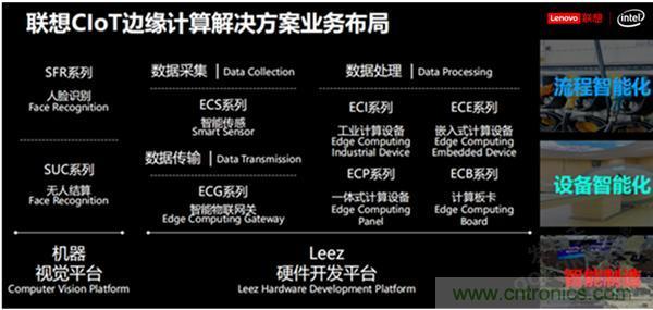 發力工業互聯網，聯想繪制了一張全景圖