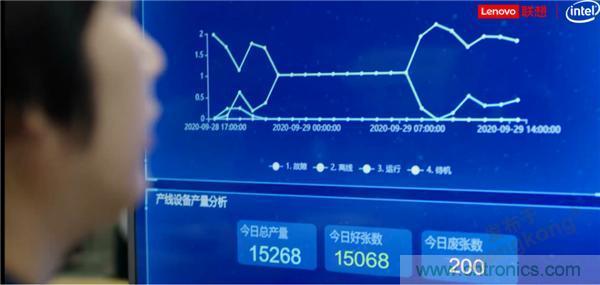發力工業互聯網，聯想繪制了一張全景圖