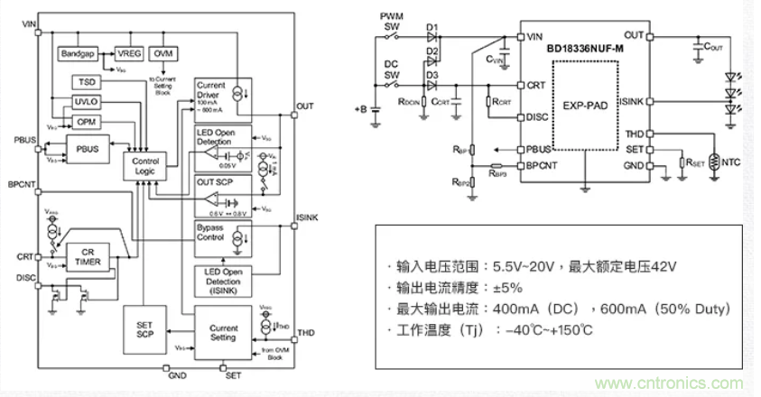 車載電池欠壓時，僅1枚芯片即可實現安全亮燈的LED驅動器