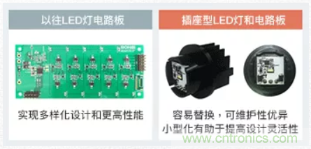 車載電池欠壓時，僅1枚芯片即可實現安全亮燈的LED驅動器