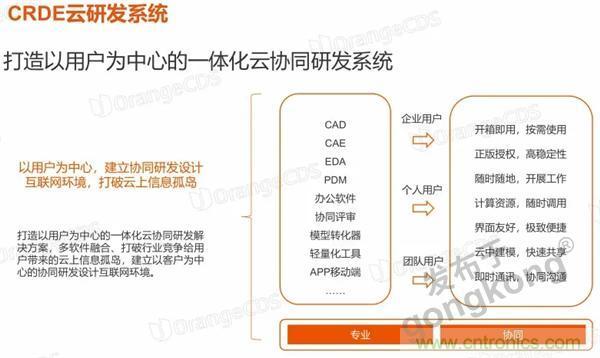 如果把研發外包的話……工業產品云端協同研發效果幾何？
