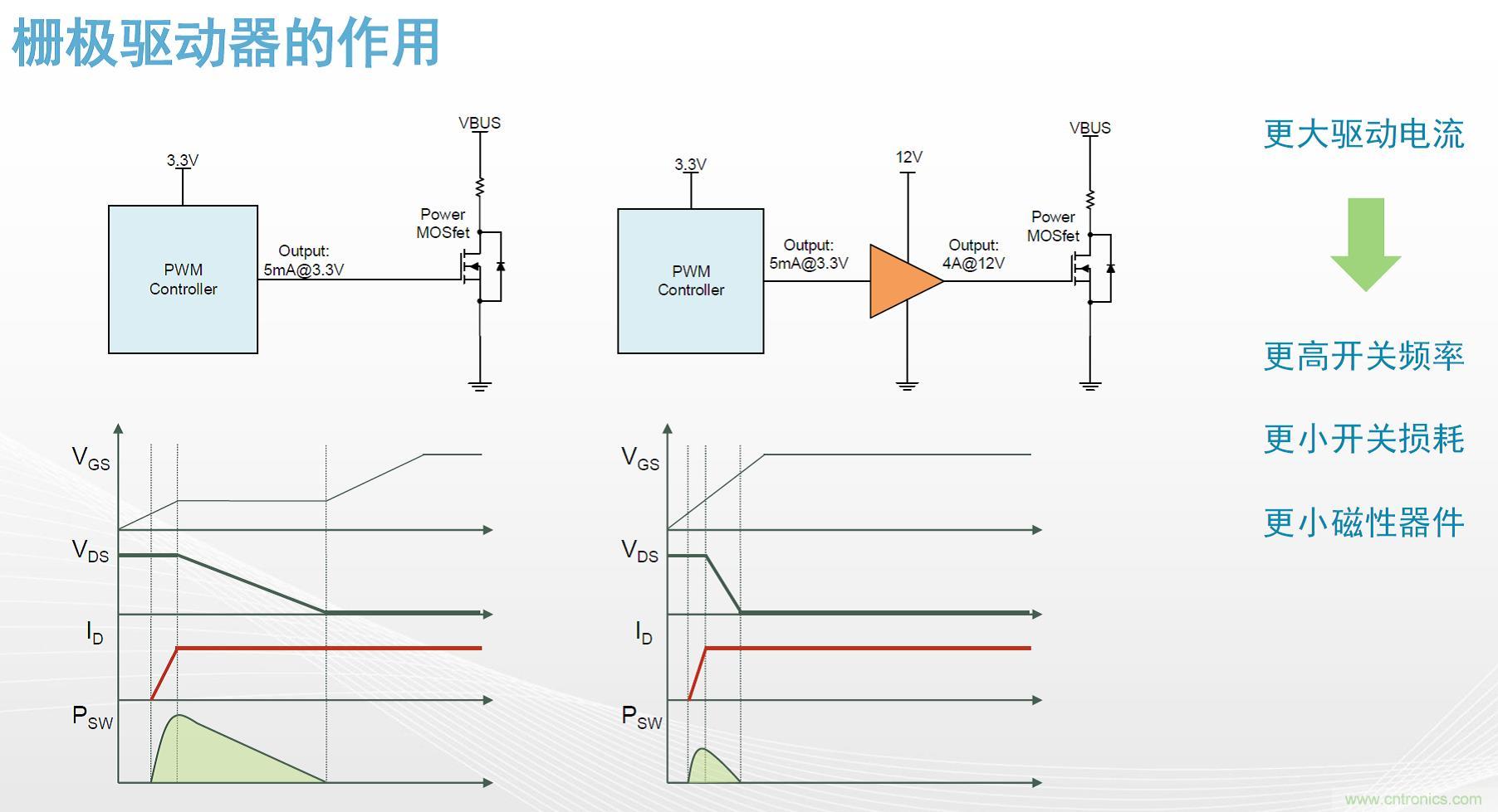 高功率電源應用中需要怎樣的隔離驅動？