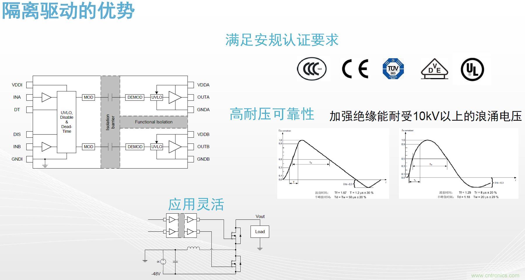 高功率電源應用中需要怎樣的隔離驅動？