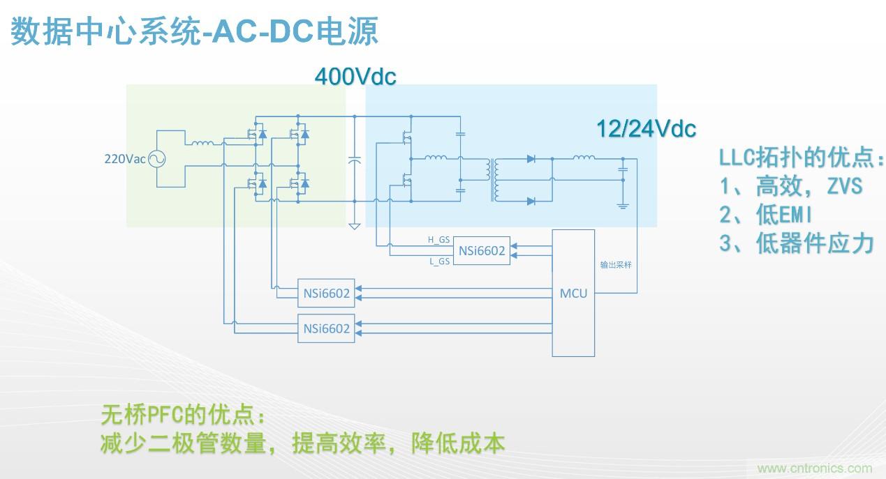 高功率電源應用中需要怎樣的隔離驅動？