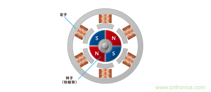 如何提高EV驅動電機效率，磁鐵的改進是關鍵
