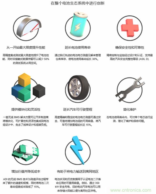 新冠肺炎疫情是否會加速電氣化革命？