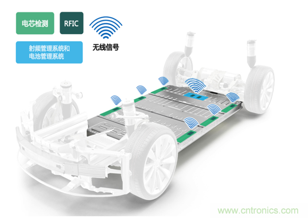 新冠肺炎疫情是否會加速電氣化革命？