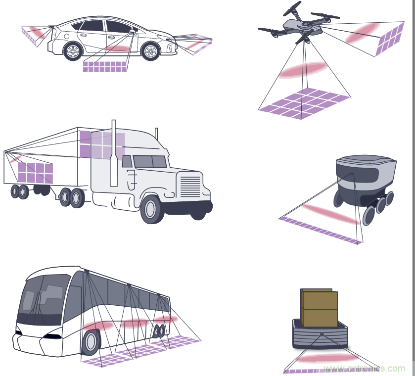 自動駕駛系統設計中的LIDAR：用于目標分類？還是目標檢測？