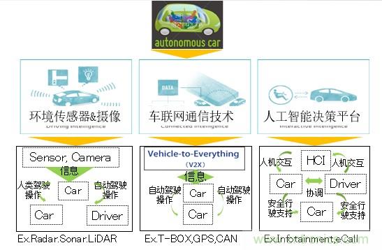 解除車企高質量發展“后顧之憂”，打造車載電子系統創新存儲解決方案