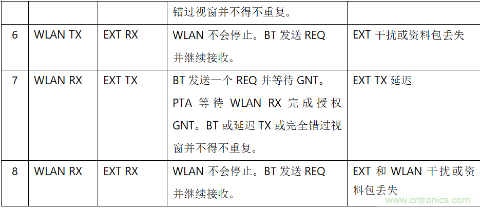 在2.4GHz共存WLAN、藍牙、ZigBee和Thread在2.4GHz頻段共存