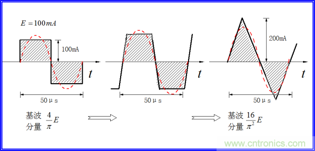 如何簡便標定信號源電流大??？