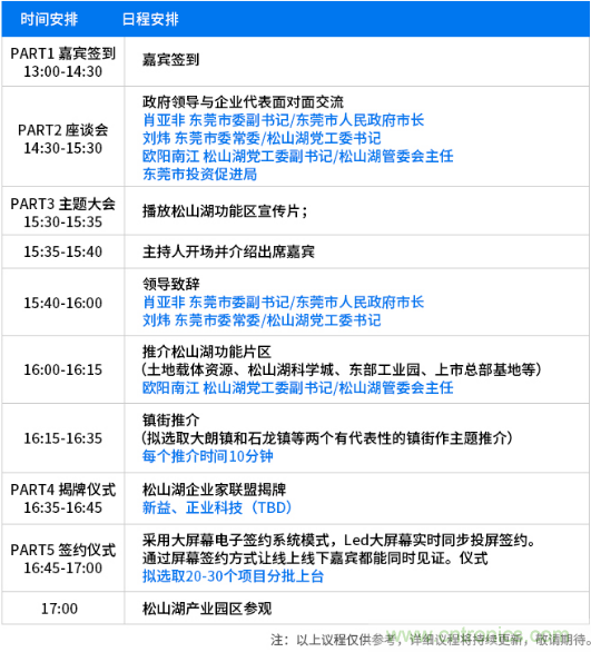 松山湖功能區招商大會舉辦在即，邀約企業共話商機！