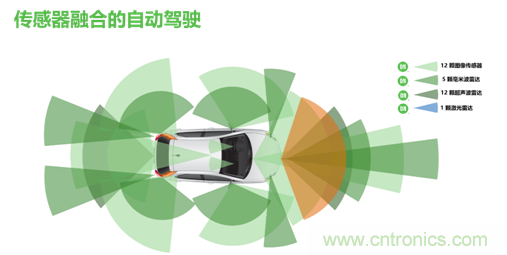 安森美的汽車半導體方案使汽車更智能、安全、環保和節能