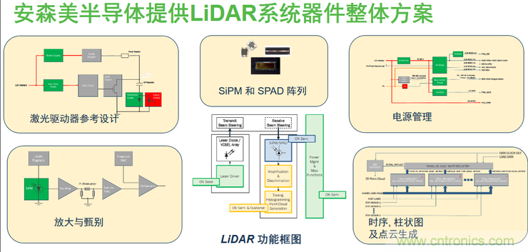 不只有電源IC，安森美還承包了全球80%的汽車ADAS傳感器