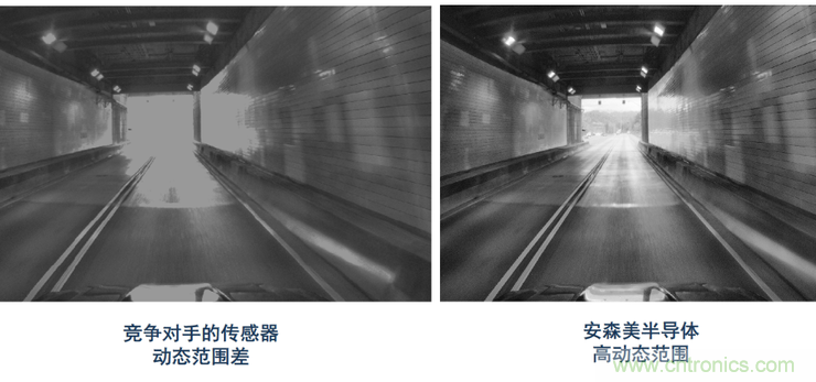 不只有電源IC，安森美還承包了全球80%的汽車ADAS傳感器