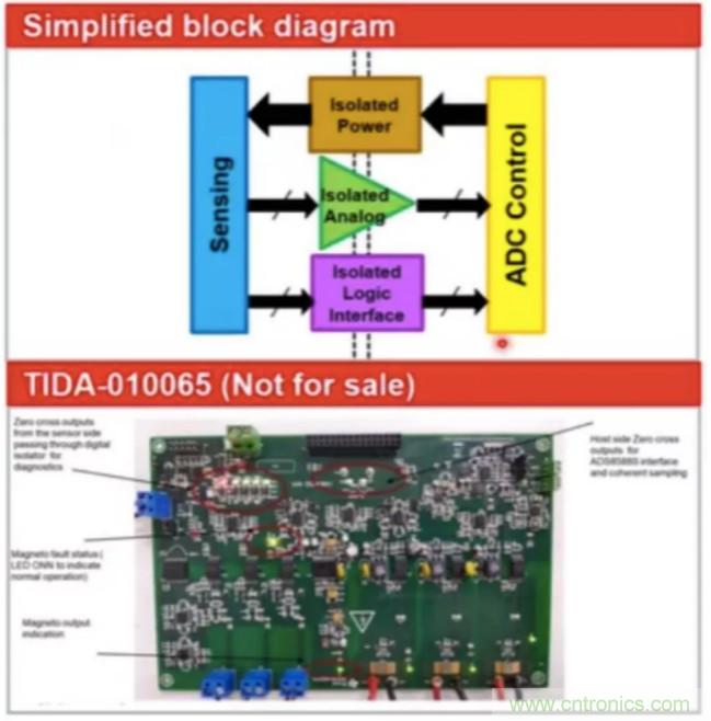 穿越隔離柵供電：TI教你一個好方法！