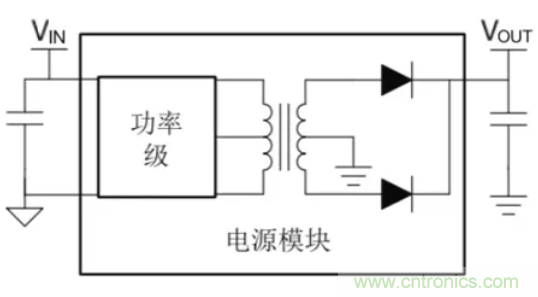 穿越隔離柵供電：TI教你一個好方法！