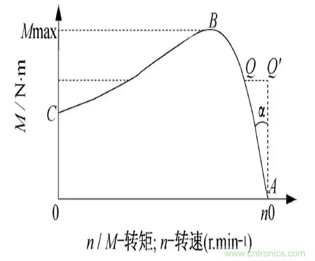 低效率電機也有可能節電嗎？其實，這是偽命題