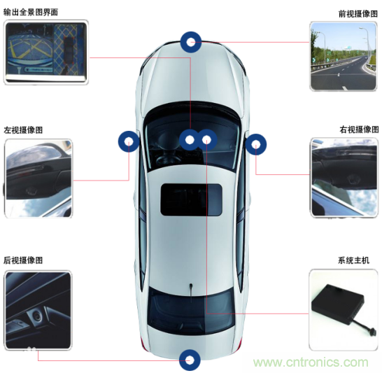 雅特力在車用電子領域再度突破，AT32 MCU大量應用于ADAS環視系統