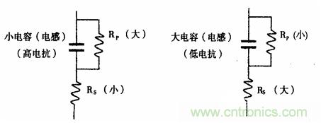 用LCR測試儀準確測量電感、電容、電阻的連接方法及校準