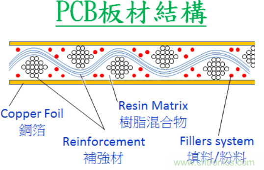 警惕！CAF效應導致PCB漏電~