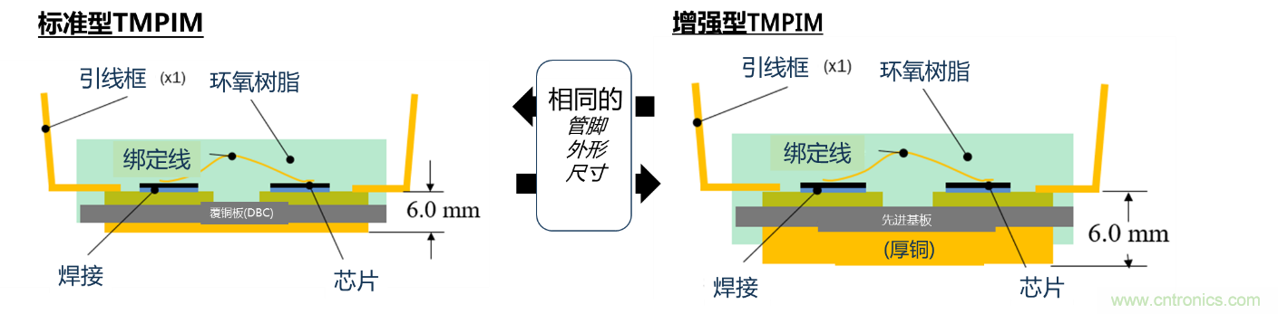 更高能效、穩定可靠的工業驅動模塊和開箱即用的電機開發套件
