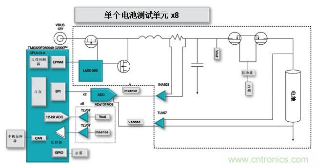 如何設計一款適用于各類電池尺寸、電壓和外形的電池測試儀