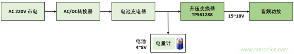 TI最強同步升壓變換器TPS61288，無線音箱升壓變換器的理想方案