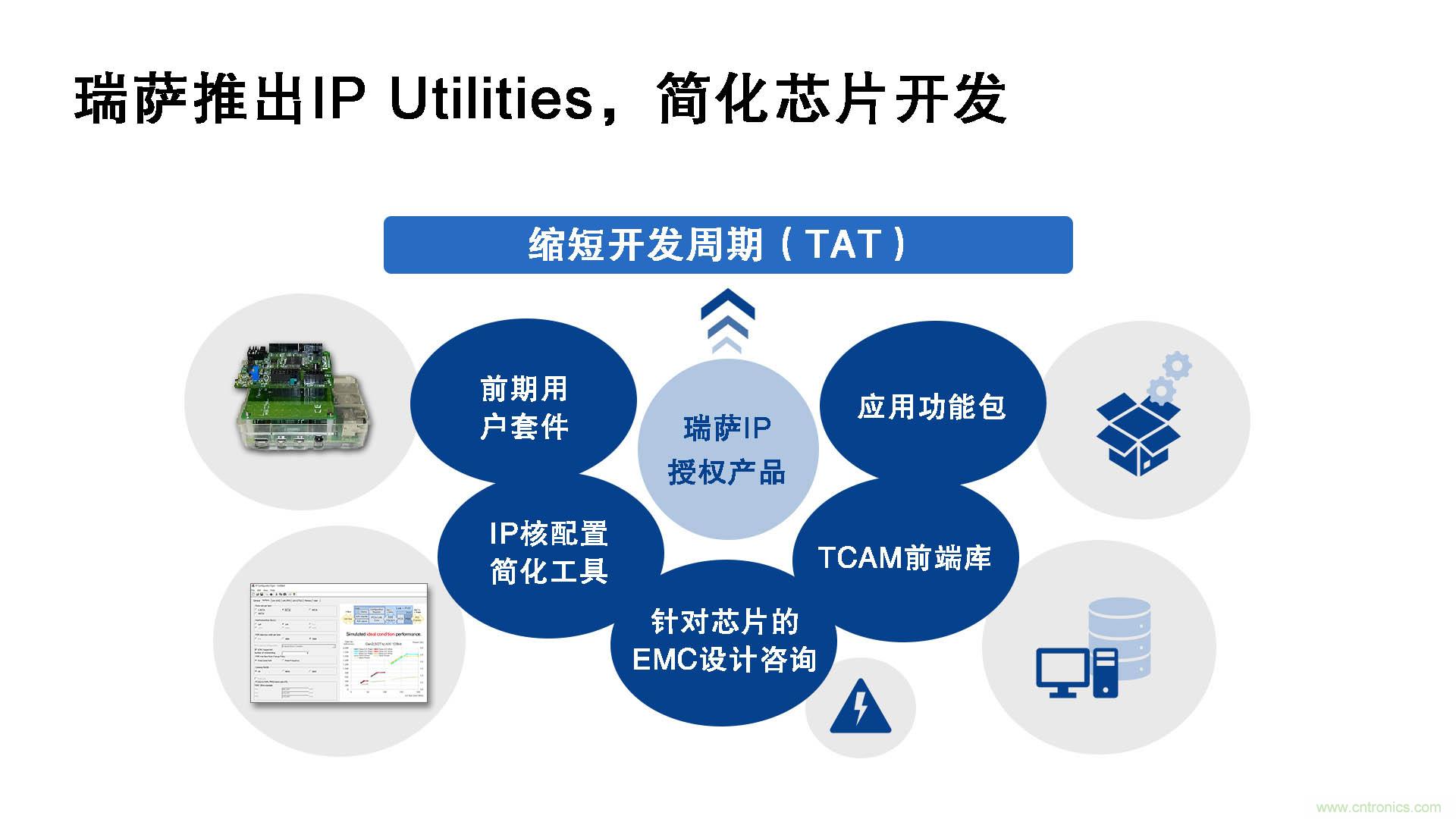 瑞薩電子推出IP Utilities，強化IP授權業務，助力芯片開發