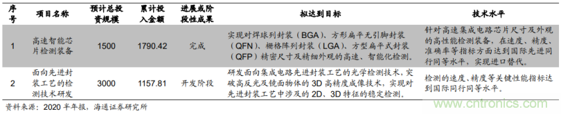 1.6億收購德國公司MueTec，天準科技布局半導體設備的野心