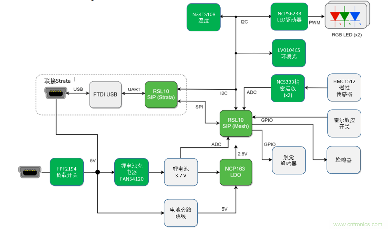 加快開發智能家居、工業物聯網等藍牙低功耗網狀網絡應用的RSL10 Mesh平臺