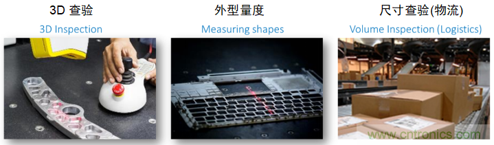 高性能標準CMOS傳感器應用于3D視覺、感測和度量