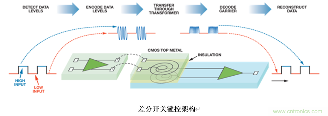 泛在電力物聯——智能電纜井蓋您見過嗎？