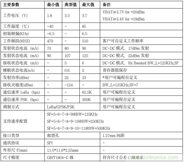 利爾達，讓LoRa更簡單