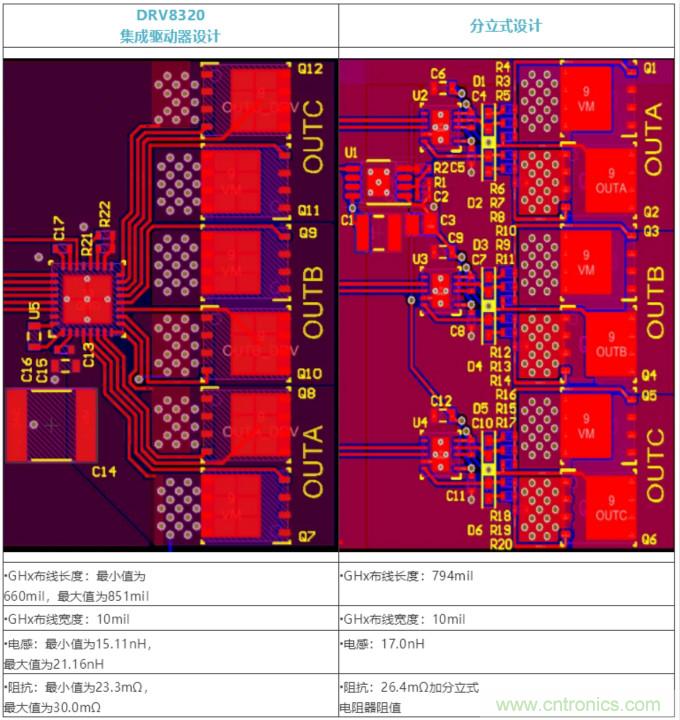 集成式 VS 分立式半橋驅動器，答案一目了然！