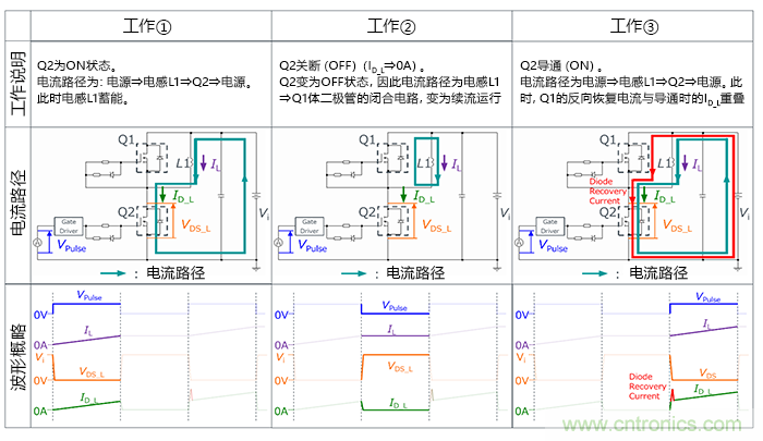什么是雙脈沖測試？
