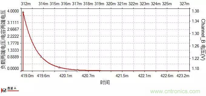 如何選擇單相橋式整流濾波電路中的電容電阻？