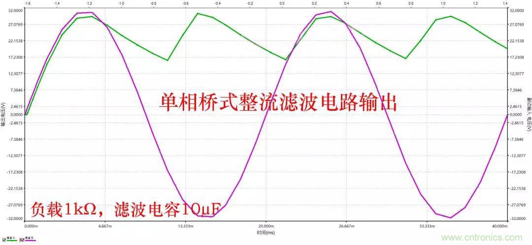 如何選擇單相橋式整流濾波電路中的電容電阻？