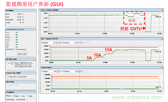 電源管理總線 (PMBus)—到底有什么價值？